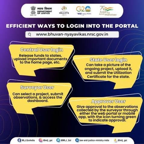 Nyaya Vikas Portal created for monitoring the  implementation of Centrally Sponsored Schemes
